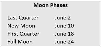 Moon Phases June 2021 | Ardnamurchan Stargazing | Steven Marshall Photography