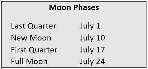 Moon Phases July 2021 | Ardnamurchan Stargazing | Steven Marshall Photography