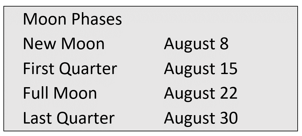 SEO: Moon Phases August 2021 | Ardnamurchan Stargazing | Steven Marshall Photography
