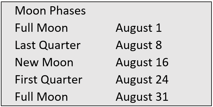 Moon Phases August 2022 | Ardnamurchan Stargazing | Steven Marshall Photography